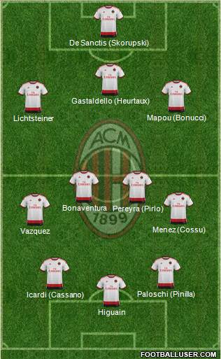 A.C. Milan Formation 2014