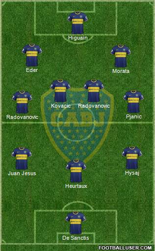 Boca Juniors Formation 2014