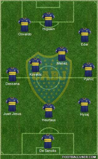 Boca Juniors Formation 2014