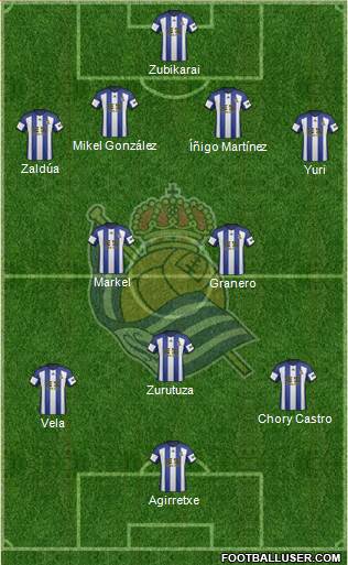 Real Sociedad S.A.D. Formation 2014