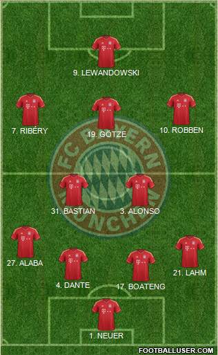 FC Bayern München Formation 2014