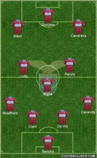 S.S. Lazio Formation 2014