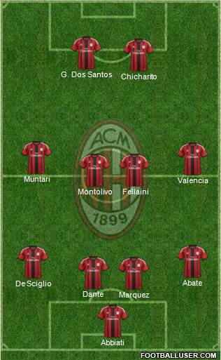A.C. Milan Formation 2014