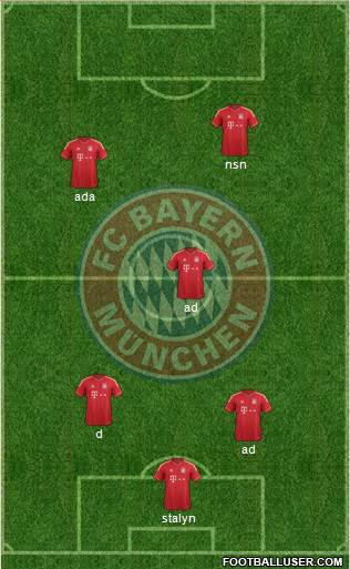 FC Bayern München Formation 2014