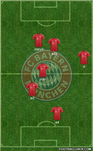FC Bayern München Formation 2014