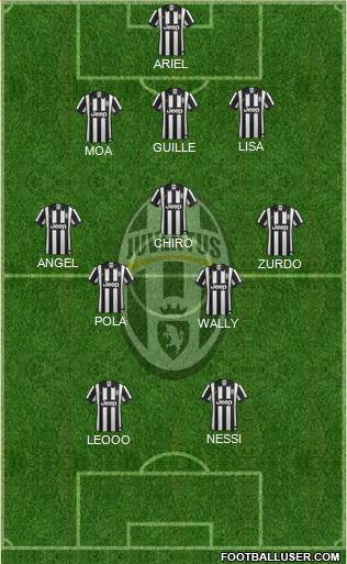 Juventus Formation 2014