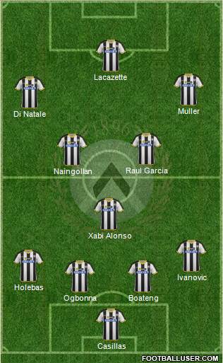 Udinese Formation 2014