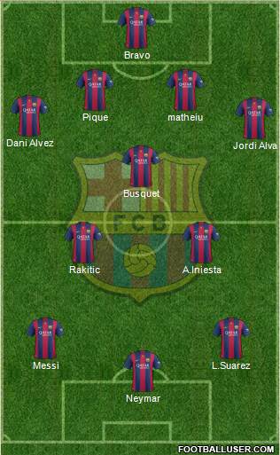 F.C. Barcelona Formation 2014