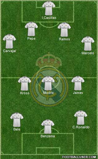 Real Madrid C.F. Formation 2014