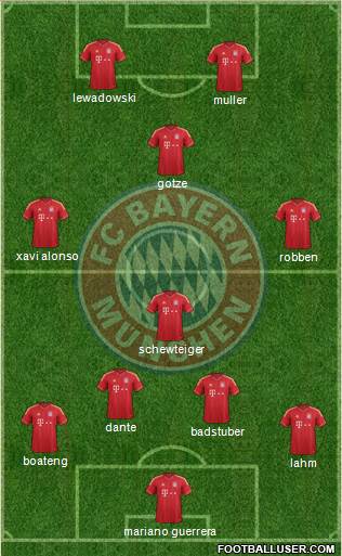 FC Bayern München Formation 2014
