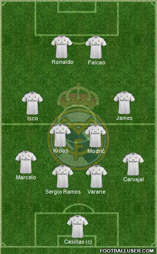 Real Madrid C.F. Formation 2014