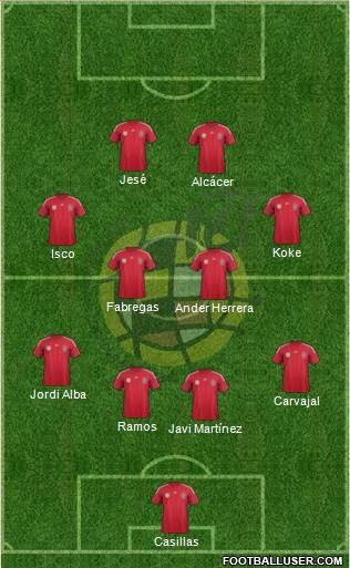 Spain Formation 2014