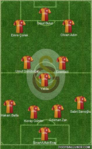Galatasaray SK Formation 2014