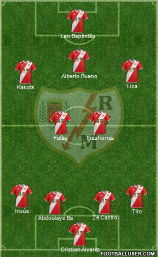 Rayo Vallecano de Madrid S.A.D. Formation 2014
