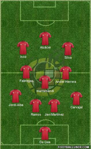 Spain Formation 2014