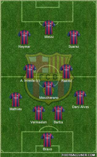 F.C. Barcelona Formation 2014