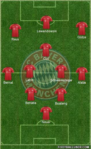 FC Bayern München Formation 2014