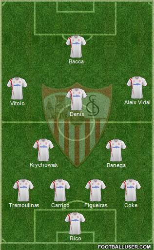 Sevilla F.C., S.A.D. Formation 2014
