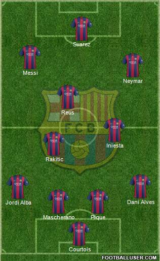F.C. Barcelona Formation 2014