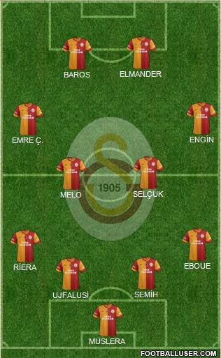 Galatasaray SK Formation 2014