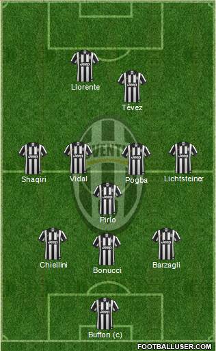 Juventus Formation 2014