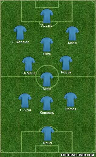 Manchester City Formation 2014