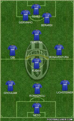 Juventus Formation 2014