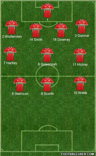 Accrington Stanley Formation 2014