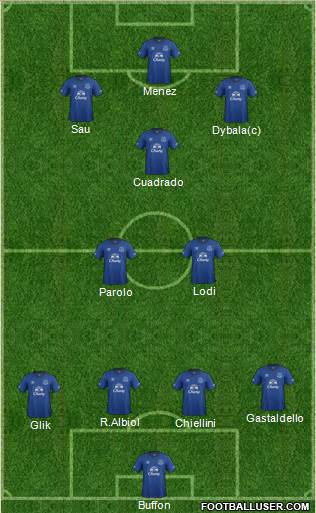 Everton Formation 2014