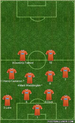 Blackpool Formation 2014
