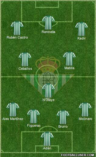 Real Betis B., S.A.D. Formation 2014
