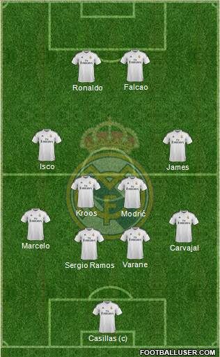 Real Madrid C.F. Formation 2014