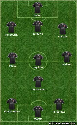 Richmond Kickers Formation 2014