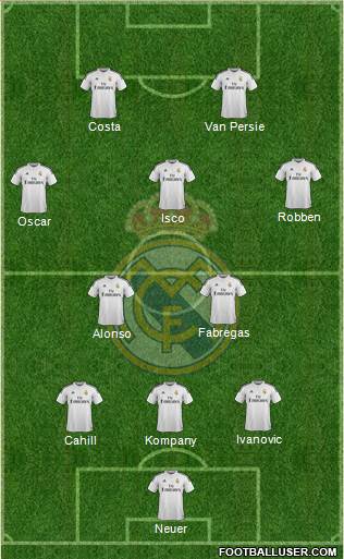 Real Madrid C.F. Formation 2014