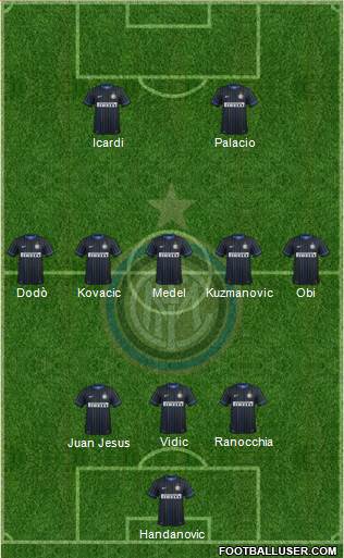 F.C. Internazionale Formation 2014