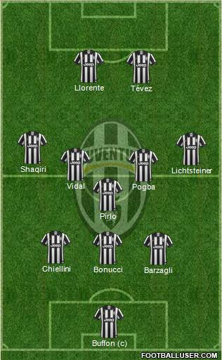 Juventus Formation 2014