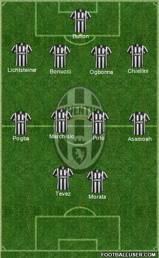 Juventus Formation 2014