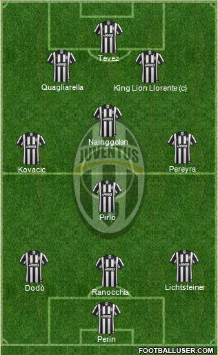 Juventus Formation 2014