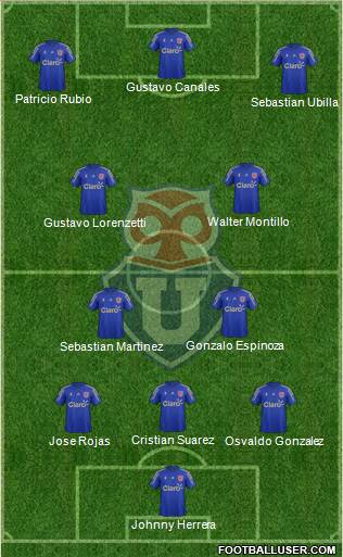 CF Universidad de Chile Formation 2014