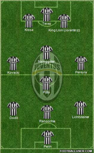 Juventus Formation 2014