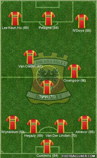Go Ahead Eagles Formation 2014