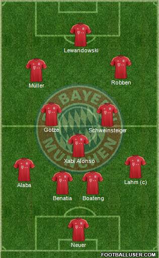 FC Bayern München Formation 2014