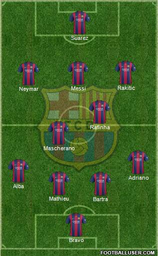 F.C. Barcelona Formation 2014