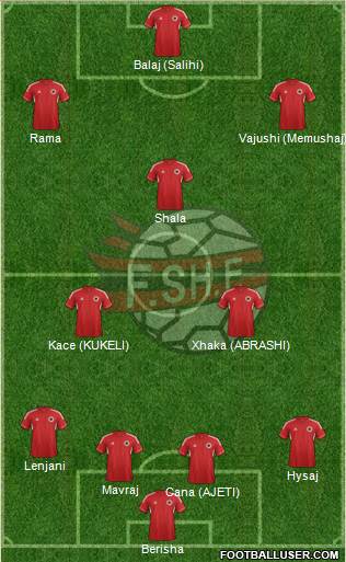 Albania Formation 2014