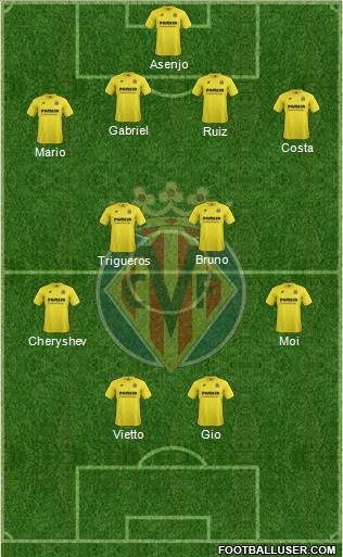 Villarreal C.F., S.A.D. Formation 2014