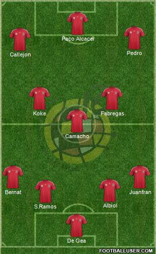 Spain Formation 2014