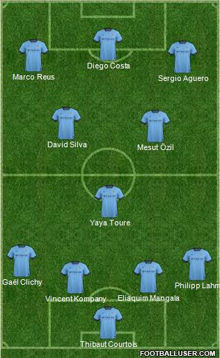 Manchester City Formation 2014