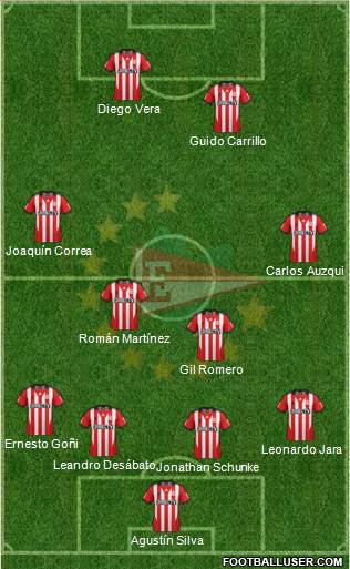 Estudiantes de La Plata Formation 2014