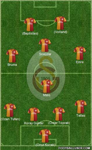 Galatasaray SK Formation 2014