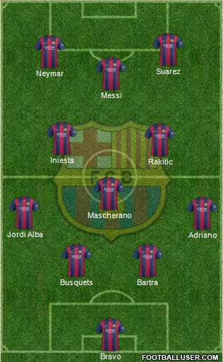 F.C. Barcelona Formation 2014